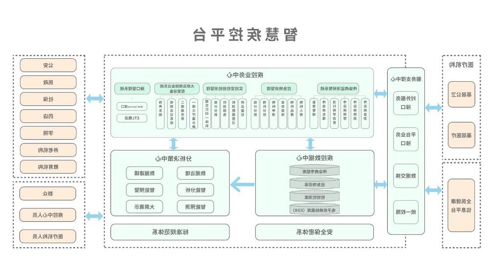 <a href='http://humanities.eagle1027.com'>欧洲杯买球</a>智慧疾控平台总体架构图